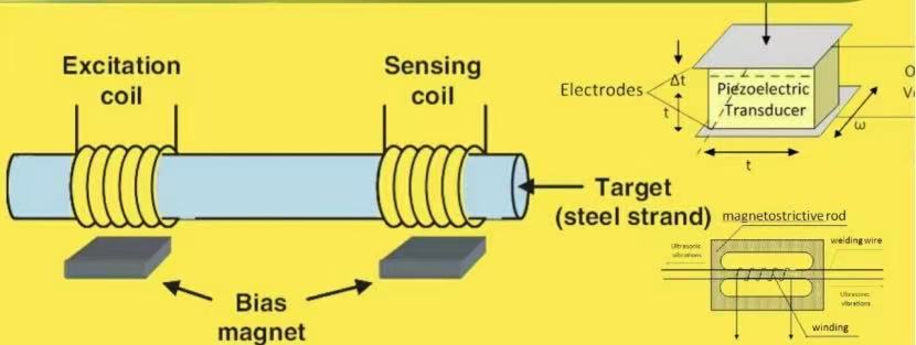 Piezoelectric vs Magnetostrictive Ultrasonic Transducers: A Technical Comparison